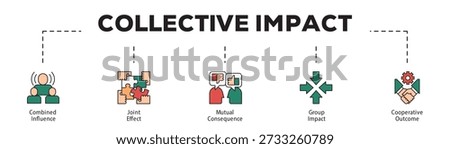 Collective Impact infographic icon flow process which consists of Combined Influence, Joint Effect, Mutual Consequence, Group Impact, Cooperative Outcome.