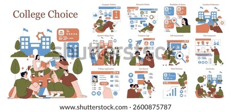 College Choice set. Students comparing institutions, tuition fees, online research, common apps, visits, application submissions, and final enrollment decisions. Vector illustration.