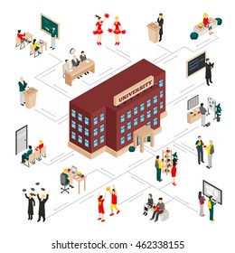 College university isometric infographics depicting university building students in classrooms graduates and professors on white background vector illustration