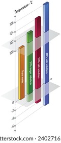 colligative properties shown on 3d graph, boiling point elevation and freezing point depression