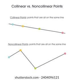 Collinear versus Non Collinear Points geometry vector illustration graphic 