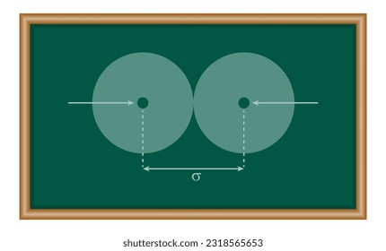 Diámetro de colisión de moléculas. Recursos de química para profesores y estudiantes.