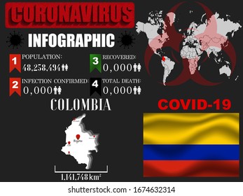 Colombia Coronavirus COVID-19 bacteria outbreak. Pandemic 2020 vector illustration background. World National flag with country silhouette, infographic, data object and symbol