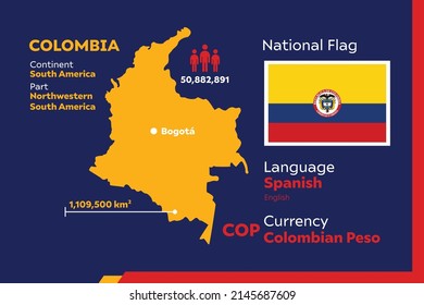 Colombia Infographic Geographic Population Detail