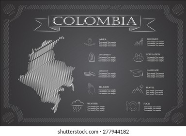 Colombia infographics, statistical data, sights.