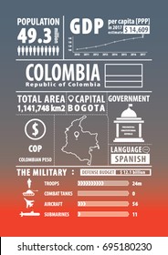 Colombia infographics , statistical , data , sign. Vector illustration