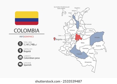 Colômbia mapa infográfico elementos com bandeira da cidade. Separado da rubrica são as áreas totais, Moeda, Língua e a capital deste país.