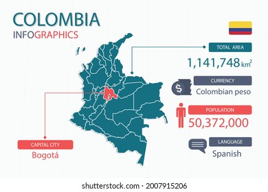Colombia map infographic elements with separate of heading is total areas, Currency, All populations, Language and the capital city in this country. Vector illustration.