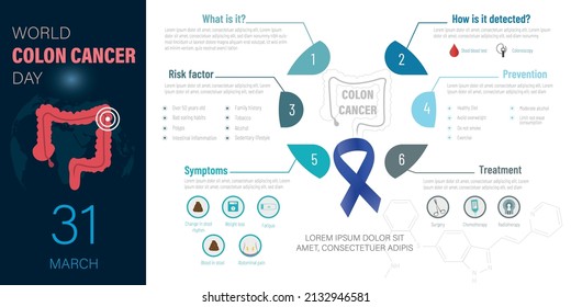 Colon Cancer Infographic.Infographic Of Colon Cancer, Including What It Is, Risk Factors, Symptoms, Detection And Treatment With Their Respective Icons. 