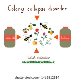 Colony collapse disorder vector illustration