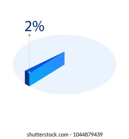 Color 3d isometric circle diagram. Two percent.