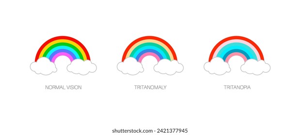 Color blindness infographic. Human vision deficiency concept. Difference between colors, brightness and intensity of shades. Tritanopia, tritanomaly and normal vision flat vector illustration