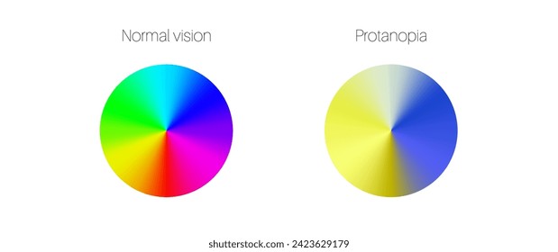 Color blindness infographic. Human vision deficiency concept. Difference between colors, brightness and intensity of shades. Tritanopia vision, eye abnormality flat vector illustration