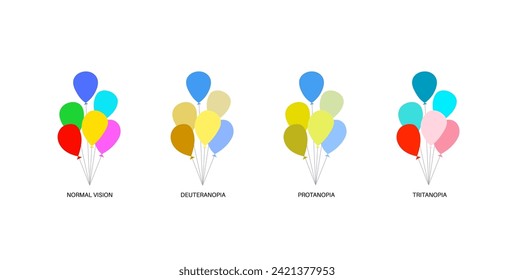 Color blindness infographic. Vision deficiency concept. Difference between colors. Deuteranomaly deuteranopia and protanomaly. Protanopia, tritanopia and tritanomaly. Achromatopsia vector illustration