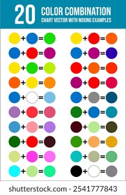 Farbkombinationsdiagramm-Vektor mit Mischungsbeispielen