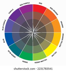Color Compass Color Theory Wheel of Colors Harmony Round Chromatic Circle Directions Guide