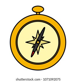 color compass travel object to geography direction