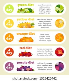 Color diet infographics. A daily diet poster. Vector illustration on the theme of healthy eating. Vegetarian diet of fruits, vegetables and berries. Food rainbow.
