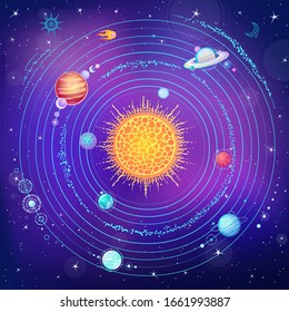 Color drawing: Animation solar system, sun, planets, cosmic symbols. Vector illustration. Background - night star sky.