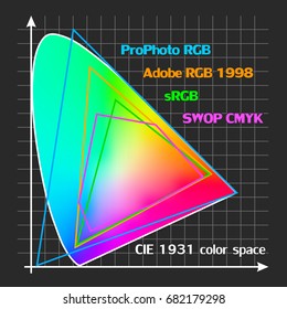 Color Gamut Diagram