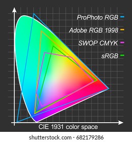 Color Gamut Diagram - Black Background