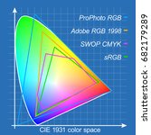 Color Gamut Diagram - Blue Background