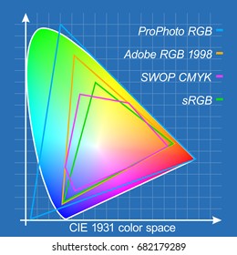 Color Gamut Diagram - Blue Background