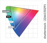 Color gamut infographic color spectrum sRGB NTSC DCI-P3 AdobeRGB
