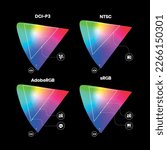 Color gamut infographic color spectrum sRGB NTSC DCI-P3 AdobeRGB