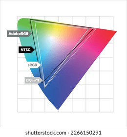 Farbspektrum-Infografik-Farbspektrum sRGB NTSC DCI-P3 AdobeRGB