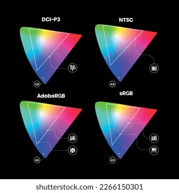 Farbspektrum-Infografik-Farbspektrum sRGB NTSC DCI-P3 AdobeRGB