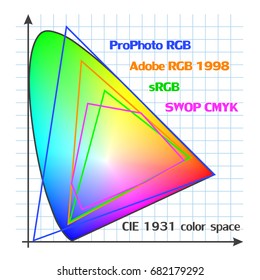 Color Gamut Scheme