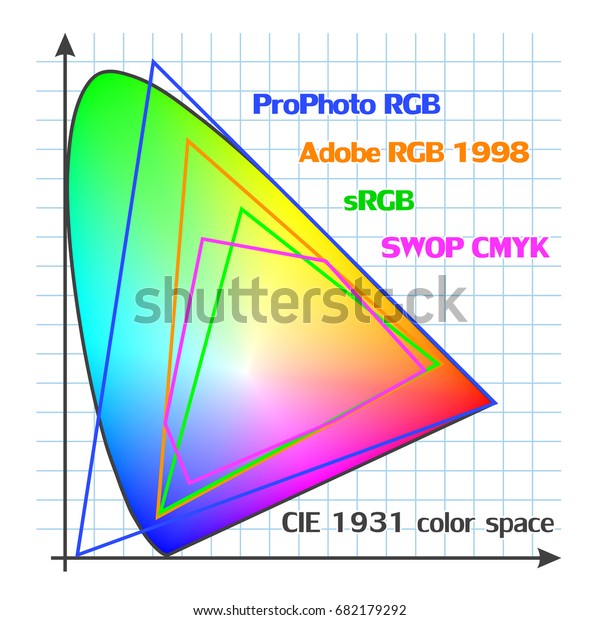https://image.shutterstock.com/image-vector/color-gamut-scheme-600w-682179292.jpg