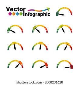 Color gauge with pointer , 10 different position of pointer needle 