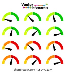 Color gauge with pointer , 3 different position of pointer needle 