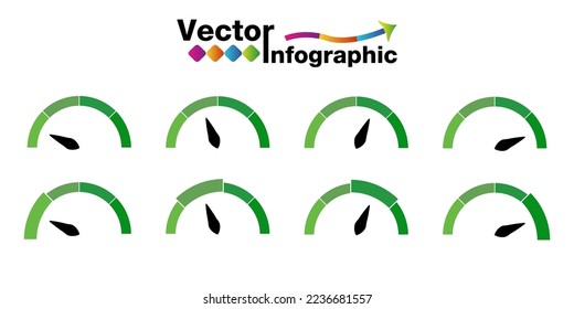 Color gauge with pointer, 4 different position of pointer needle 