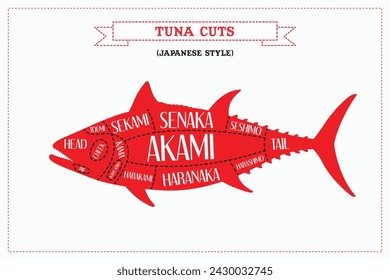 Color Guide to Butcher Diagrams for Cutting Tuna Estilo japonés.