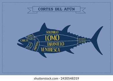 Color Guide to Butcher Diagrams for Cutting Tuna.