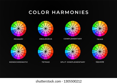 Color harmonies memo design. Colour wheel with mixing information assistance.