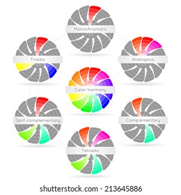Color harmony wheels from concentric arrows