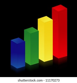 Color histogram on black background