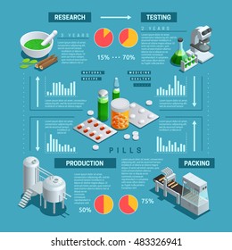 Color Isometric Infographic Depicting Process Of Pharmaceutical Production Vector Illustration