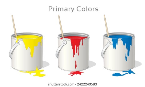 Conocimiento de color. Pintar los vástagos y los colores primarios Pintar el goteo hacia abajo, pasos