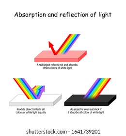 Light Absorption Images Stock Photos Vectors Shutterstock