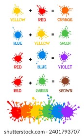 Color Mixing Day, February 19th.
Rainbow splash background. Color Wheel Worksheet. Mixing Colors. Children educational Learning color theme. Set of colored blots on the white background.  illustration