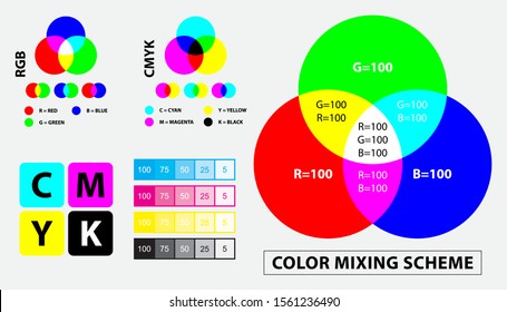 Color Mixing Scheme Or Color Print Test Calibration Concept 