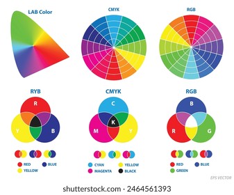 color mixing scheme or color wheel concept. Eps Vector