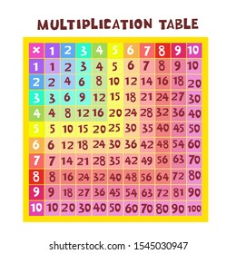 Color multiplication table in the form of a square. Vector graphics.