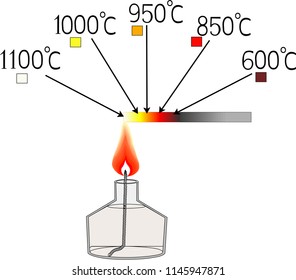 The color of an object heated to incandescence