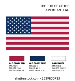 Color palette of the United States flag isolated on white background.